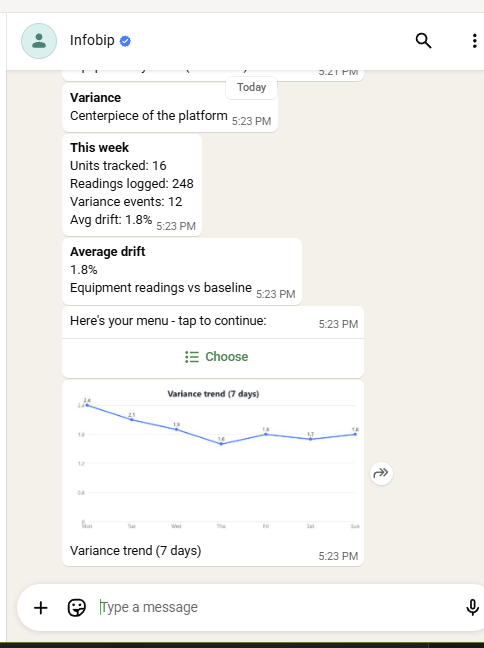 Business over business messaging