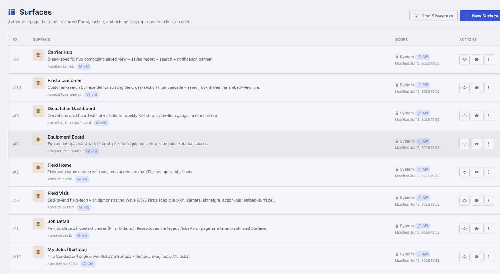 Business over business messaging