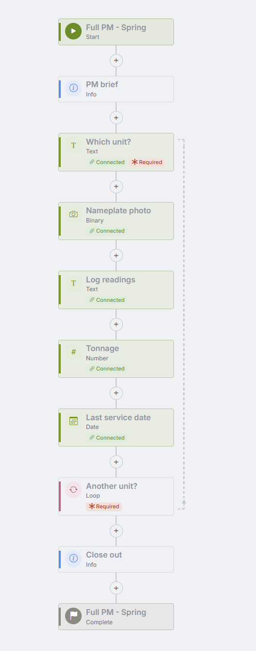 Field Workflow via Mobile App